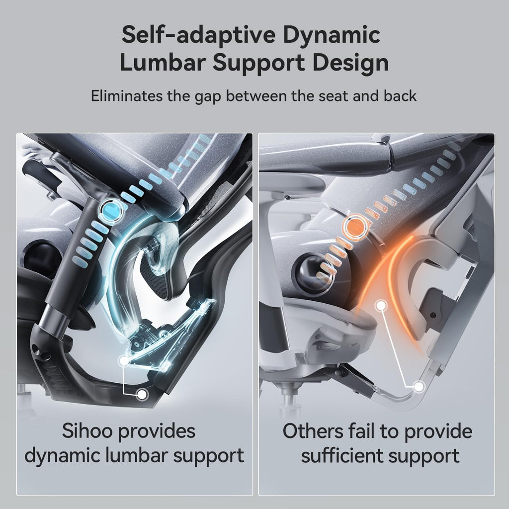 Sihoo Doro C300 (pro)